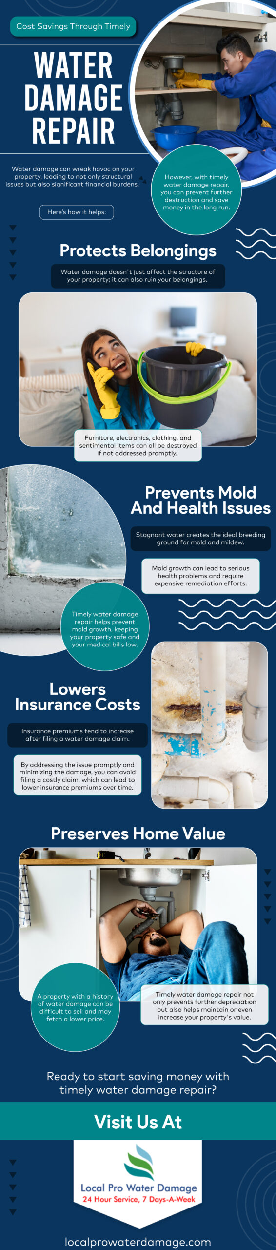 Cost Savings Through Timely Water Damage Repair - Infograph